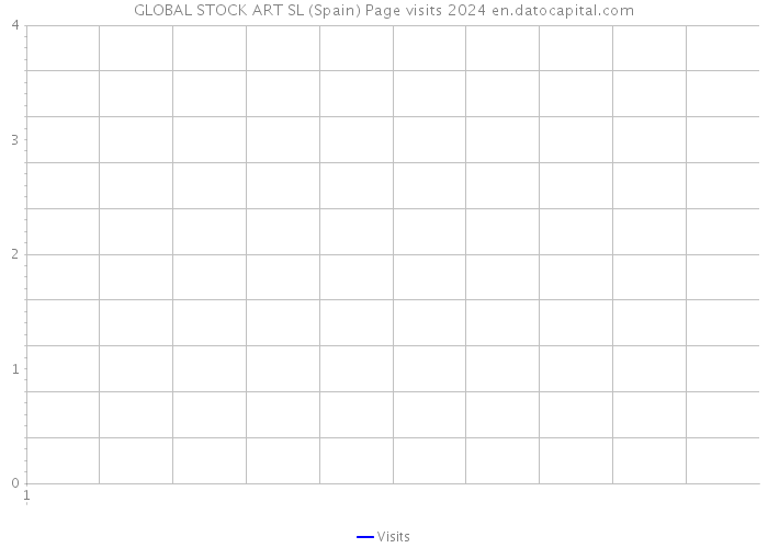 GLOBAL STOCK ART SL (Spain) Page visits 2024 