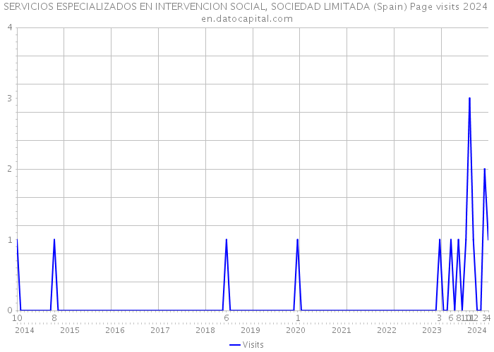 SERVICIOS ESPECIALIZADOS EN INTERVENCION SOCIAL, SOCIEDAD LIMITADA (Spain) Page visits 2024 