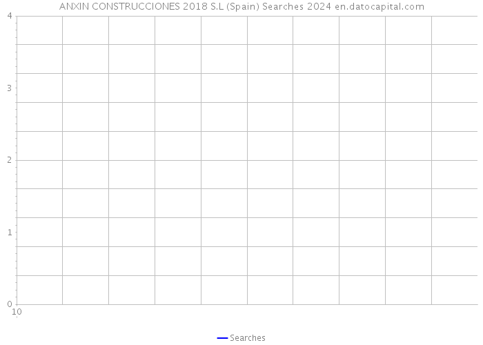ANXIN CONSTRUCCIONES 2018 S.L (Spain) Searches 2024 