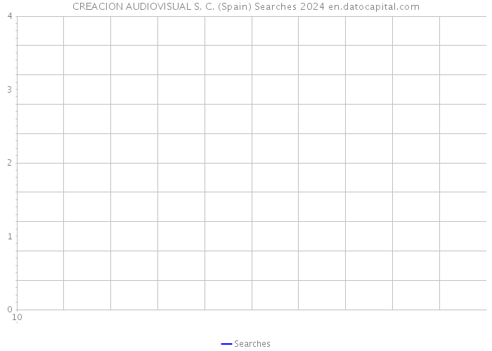 CREACION AUDIOVISUAL S. C. (Spain) Searches 2024 
