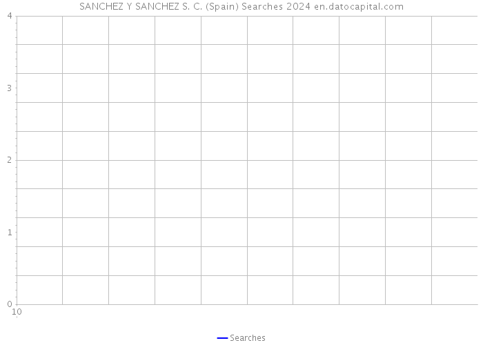 SANCHEZ Y SANCHEZ S. C. (Spain) Searches 2024 