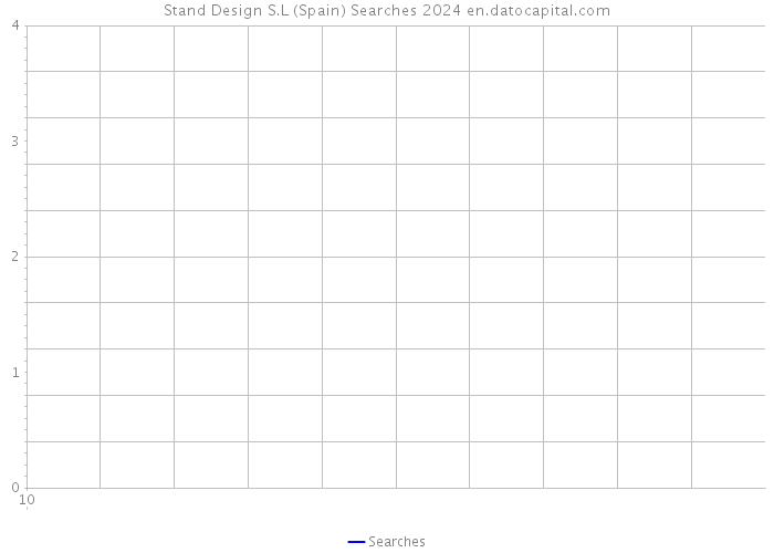 Stand Design S.L (Spain) Searches 2024 