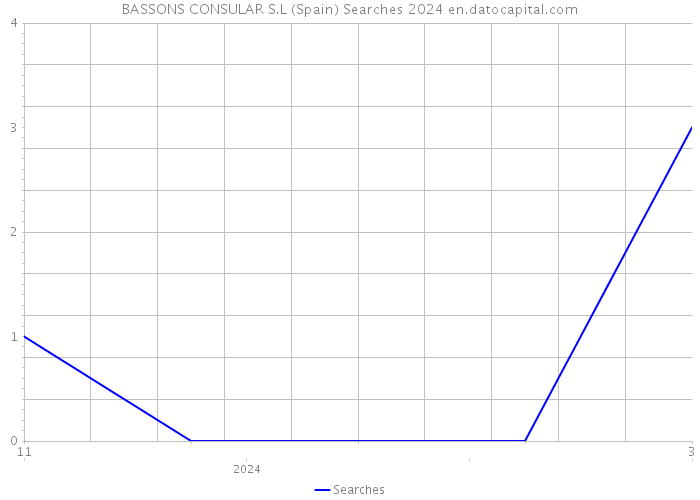 BASSONS CONSULAR S.L (Spain) Searches 2024 
