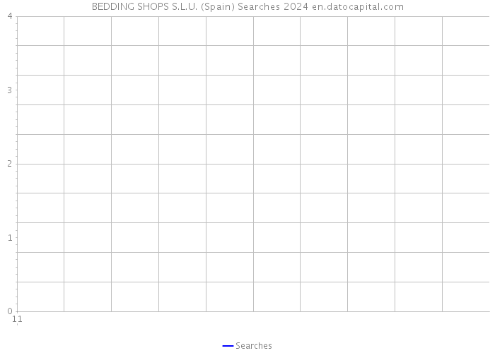 BEDDING SHOPS S.L.U. (Spain) Searches 2024 