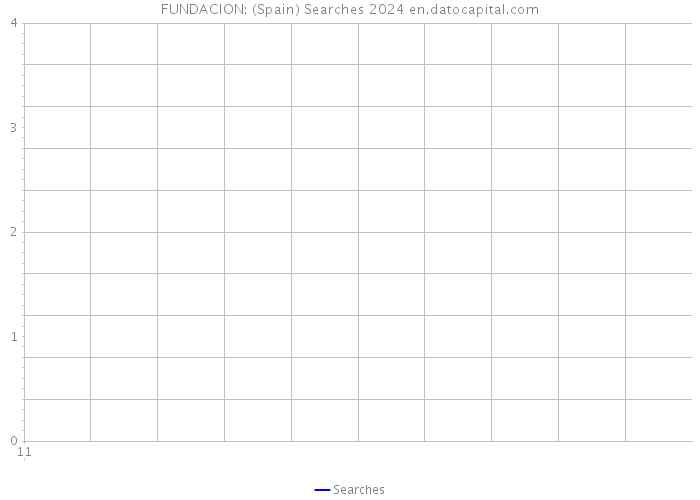 FUNDACION: (Spain) Searches 2024 