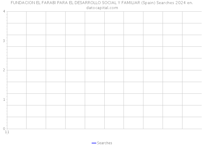 FUNDACION EL FARABI PARA EL DESARROLLO SOCIAL Y FAMILIAR (Spain) Searches 2024 