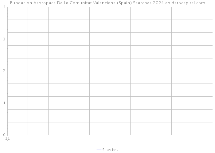 Fundacion Aspropace De La Comunitat Valenciana (Spain) Searches 2024 