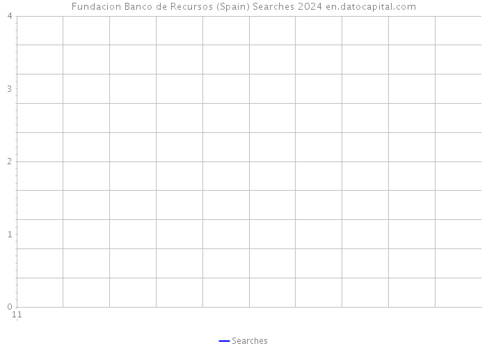 Fundacion Banco de Recursos (Spain) Searches 2024 