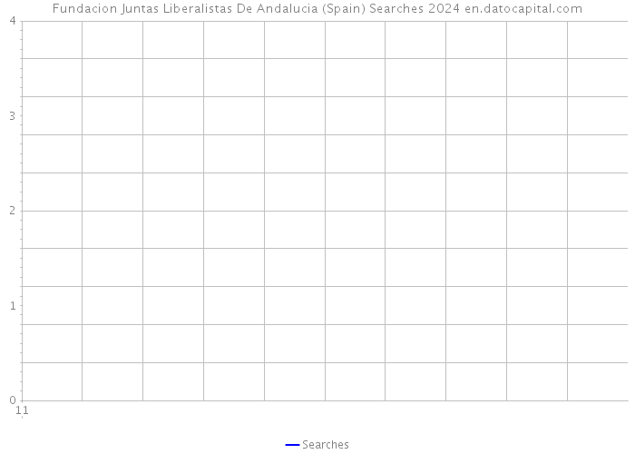 Fundacion Juntas Liberalistas De Andalucia (Spain) Searches 2024 