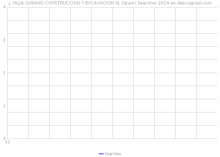 J. VILLA GUSANO CONSTRUCCION Y EXCAVACION SL (Spain) Searches 2024 