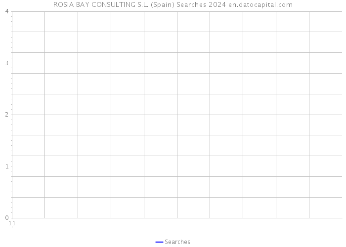 ROSIA BAY CONSULTING S.L. (Spain) Searches 2024 