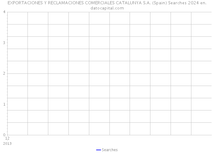 EXPORTACIONES Y RECLAMACIONES COMERCIALES CATALUNYA S.A. (Spain) Searches 2024 