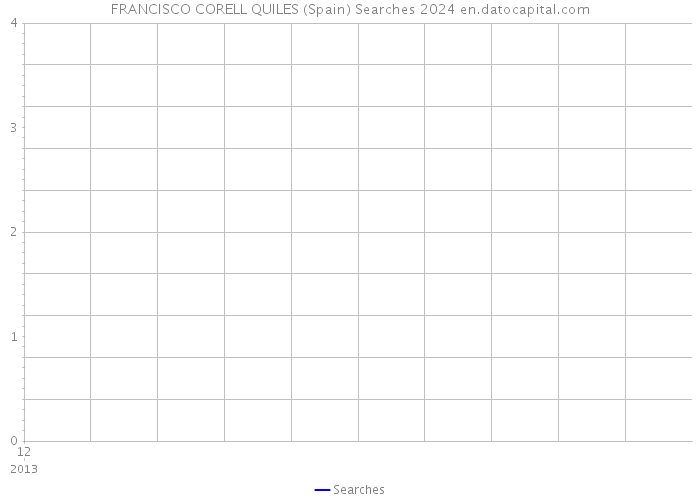 FRANCISCO CORELL QUILES (Spain) Searches 2024 