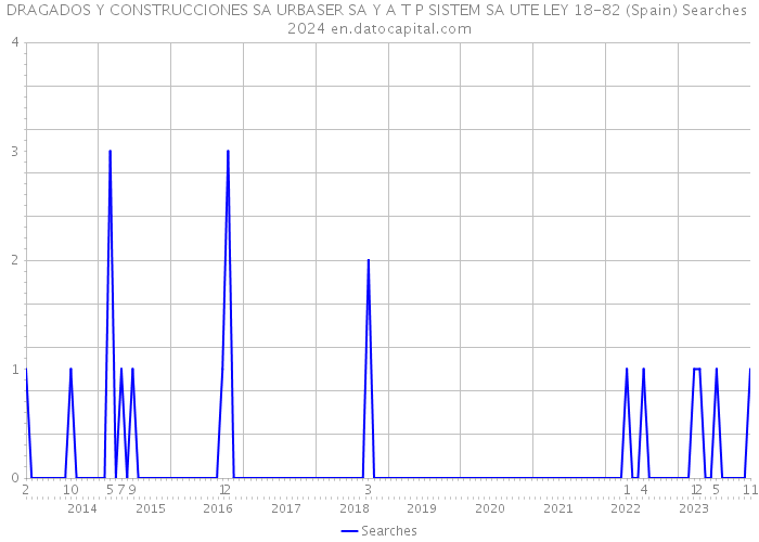 DRAGADOS Y CONSTRUCCIONES SA URBASER SA Y A T P SISTEM SA UTE LEY 18-82 (Spain) Searches 2024 