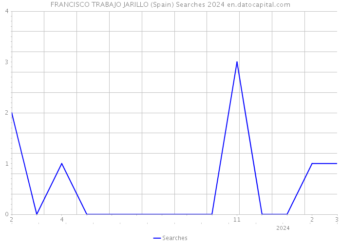 FRANCISCO TRABAJO JARILLO (Spain) Searches 2024 