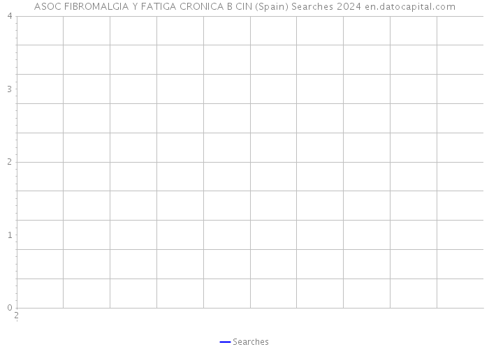 ASOC FIBROMALGIA Y FATIGA CRONICA B CIN (Spain) Searches 2024 