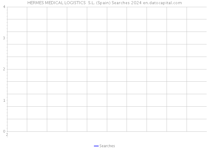 HERMES MEDICAL LOGISTICS S.L. (Spain) Searches 2024 
