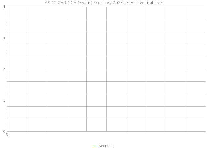 ASOC CARIOCA (Spain) Searches 2024 