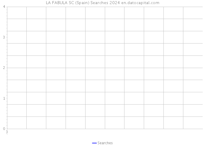 LA FABULA SC (Spain) Searches 2024 