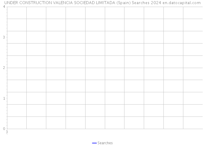 UNDER CONSTRUCTION VALENCIA SOCIEDAD LIMITADA (Spain) Searches 2024 