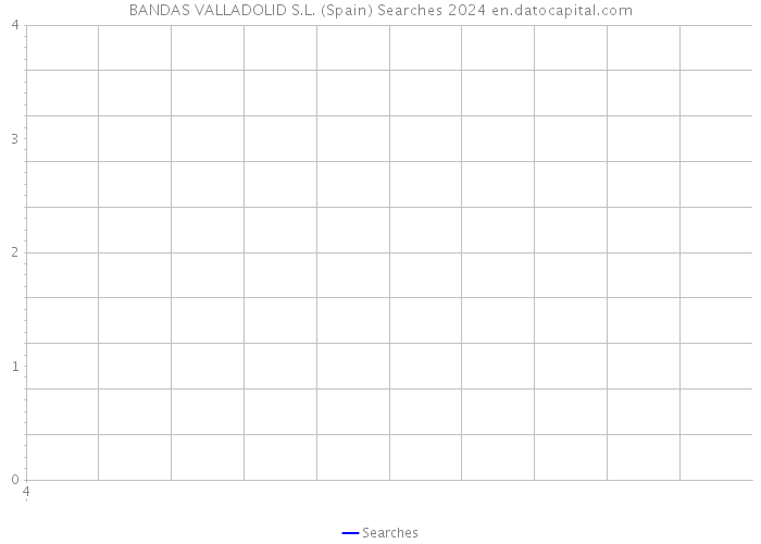 BANDAS VALLADOLID S.L. (Spain) Searches 2024 