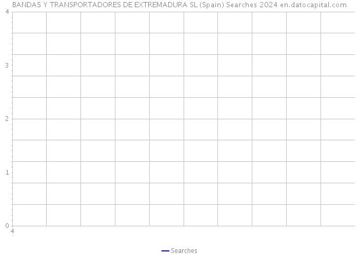 BANDAS Y TRANSPORTADORES DE EXTREMADURA SL (Spain) Searches 2024 