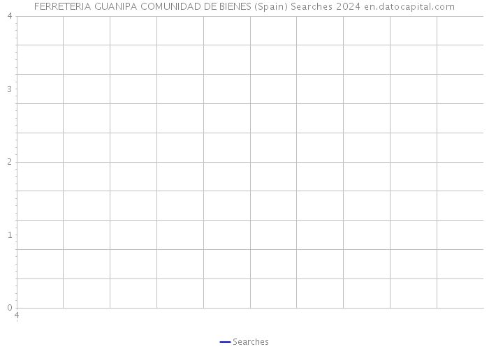 FERRETERIA GUANIPA COMUNIDAD DE BIENES (Spain) Searches 2024 
