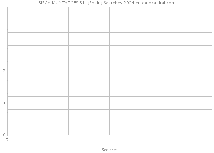 SISCA MUNTATGES S.L. (Spain) Searches 2024 