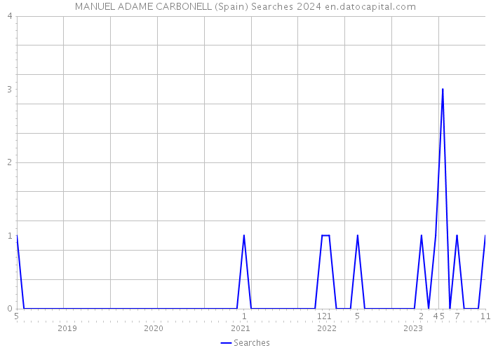 MANUEL ADAME CARBONELL (Spain) Searches 2024 