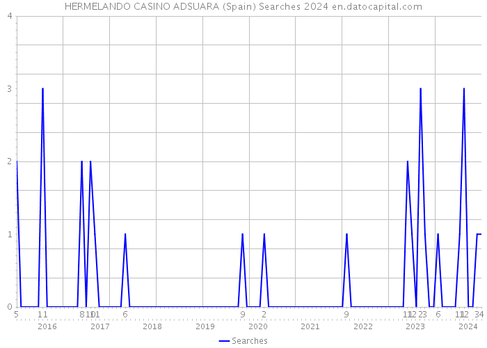 HERMELANDO CASINO ADSUARA (Spain) Searches 2024 