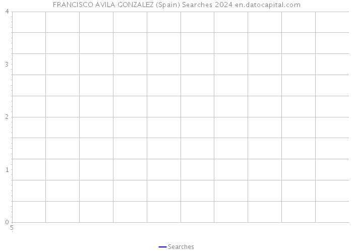 FRANCISCO AVILA GONZALEZ (Spain) Searches 2024 