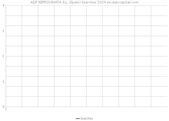 ADP REPROGRAFIA S.L. (Spain) Searches 2024 