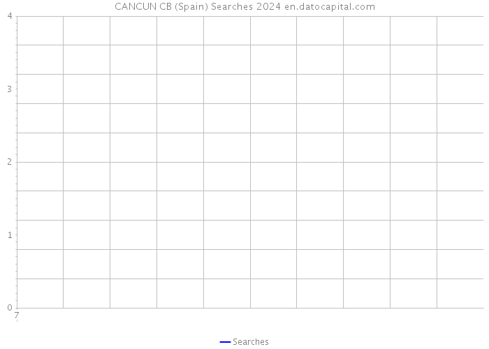 CANCUN CB (Spain) Searches 2024 