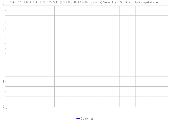 CARPINTERIA CASTRELOS S.L. (EN LIQUIDACION) (Spain) Searches 2024 
