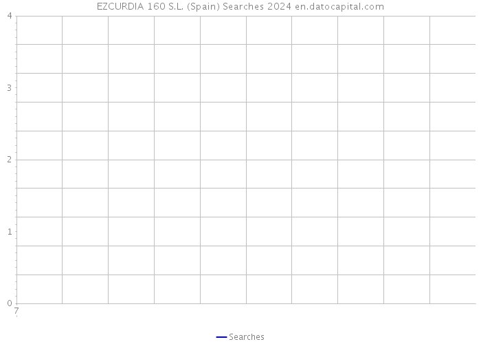 EZCURDIA 160 S.L. (Spain) Searches 2024 
