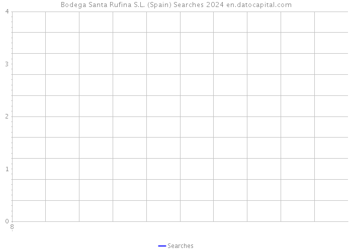 Bodega Santa Rufina S.L. (Spain) Searches 2024 