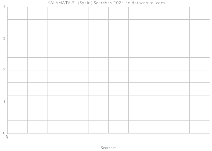 KALAMATA SL (Spain) Searches 2024 