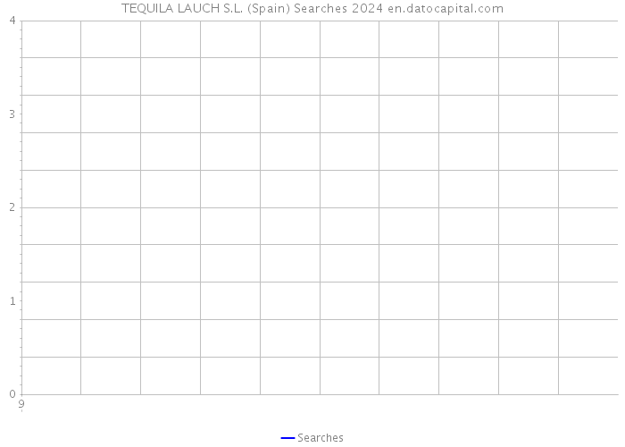 TEQUILA LAUCH S.L. (Spain) Searches 2024 