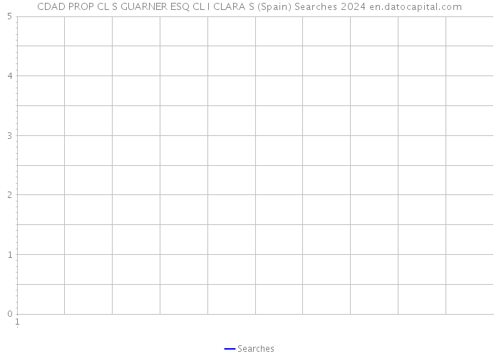CDAD PROP CL S GUARNER ESQ CL I CLARA S (Spain) Searches 2024 