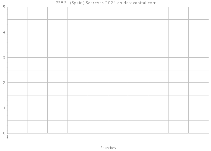 IPSE SL (Spain) Searches 2024 