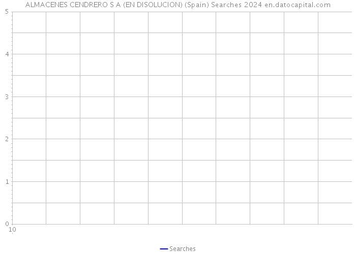ALMACENES CENDRERO S A (EN DISOLUCION) (Spain) Searches 2024 