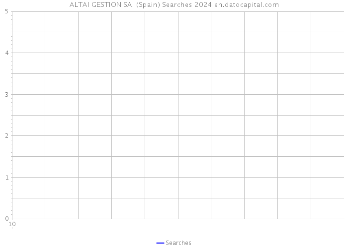 ALTAI GESTION SA. (Spain) Searches 2024 