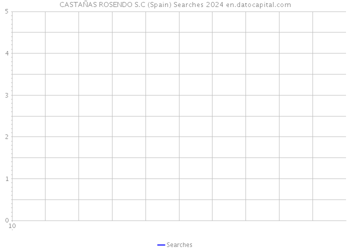 CASTAÑAS ROSENDO S.C (Spain) Searches 2024 