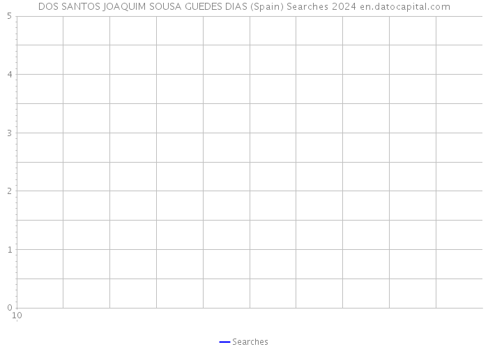 DOS SANTOS JOAQUIM SOUSA GUEDES DIAS (Spain) Searches 2024 
