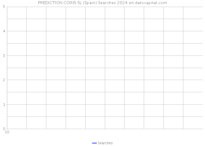 PREDICTION COINS SL (Spain) Searches 2024 