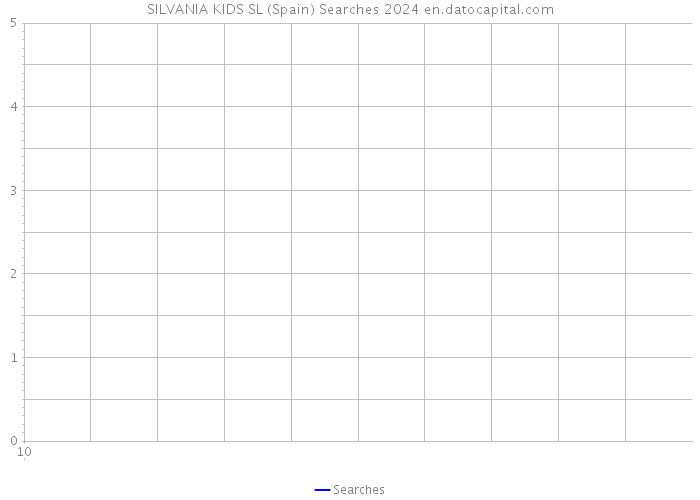 SILVANIA KIDS SL (Spain) Searches 2024 