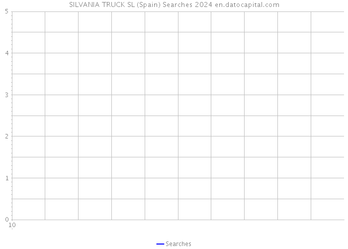 SILVANIA TRUCK SL (Spain) Searches 2024 