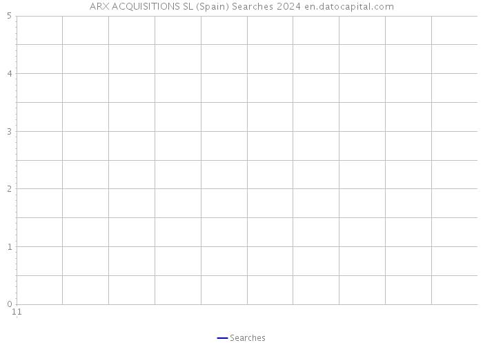 ARX ACQUISITIONS SL (Spain) Searches 2024 