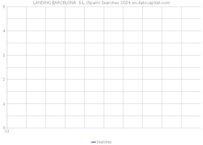 LANDING BARCELONA S.L. (Spain) Searches 2024 