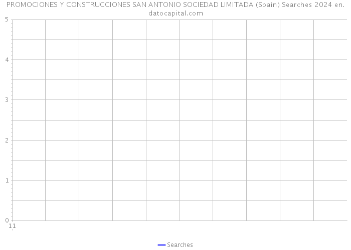 PROMOCIONES Y CONSTRUCCIONES SAN ANTONIO SOCIEDAD LIMITADA (Spain) Searches 2024 